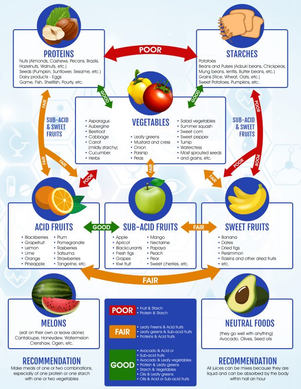 Health - 4 Cycles of Life Inc