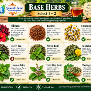 Base Herb List