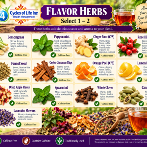 Flavor herbs list